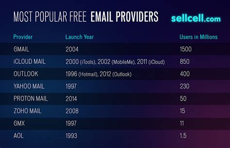 The Leading Providers of e.